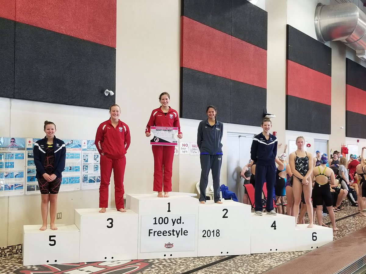 Anna Pfeiffer takes 1st and Grace Pope takes 3rd in the 100 freestyle. Both qualified for state in the event.